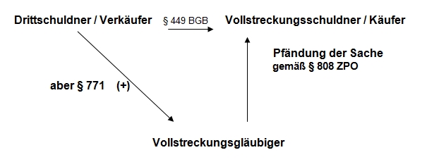 Zivilprozess- Und Zwangsvollstreckungsrecht Für Rechtsreferendare